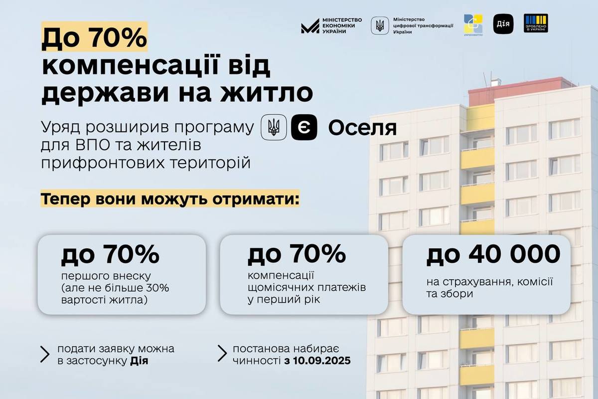Инфографика изменений в программе "єОселя". Изображение: zoda.gov.ua