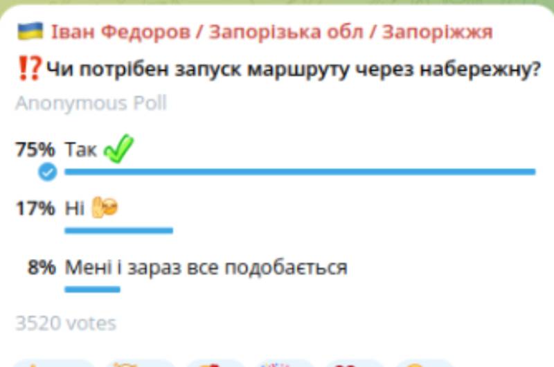 Скрин опроса: t.me/ivan_fedorov_zp
