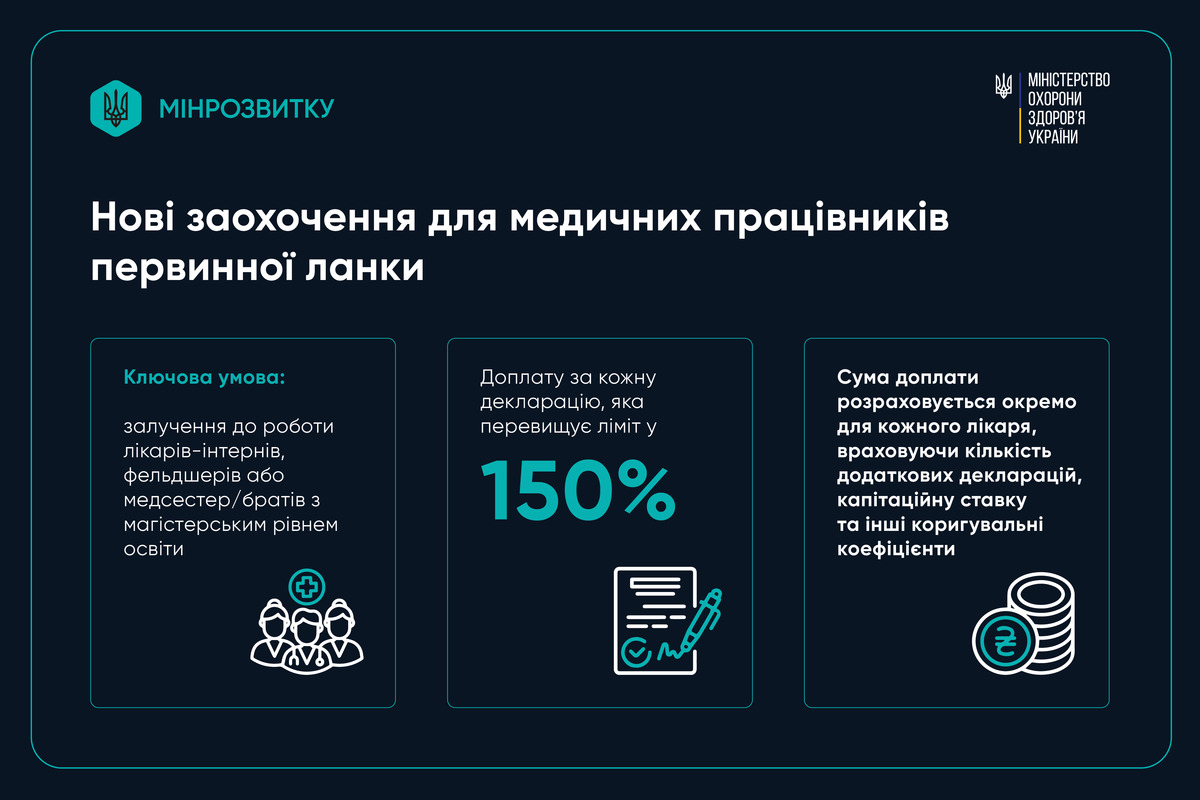 Інфографіка змін у Програмі медичних гарантій на 2025 рік. Фото: mindev.gov.ua