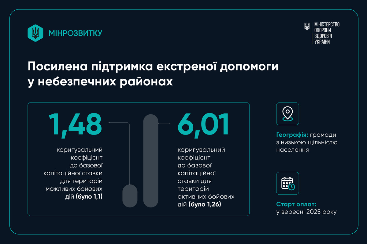 Інфографіка змін у Програмі медичних гарантій на 2025 рік. Фото: mindev.gov.ua