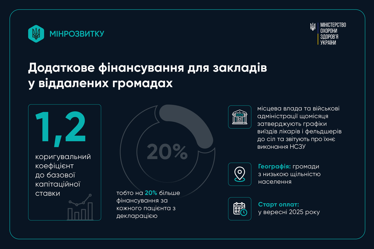 Інфографіка змін у Програмі медичних гарантій на 2025 рік. Фото: mindev.gov.ua