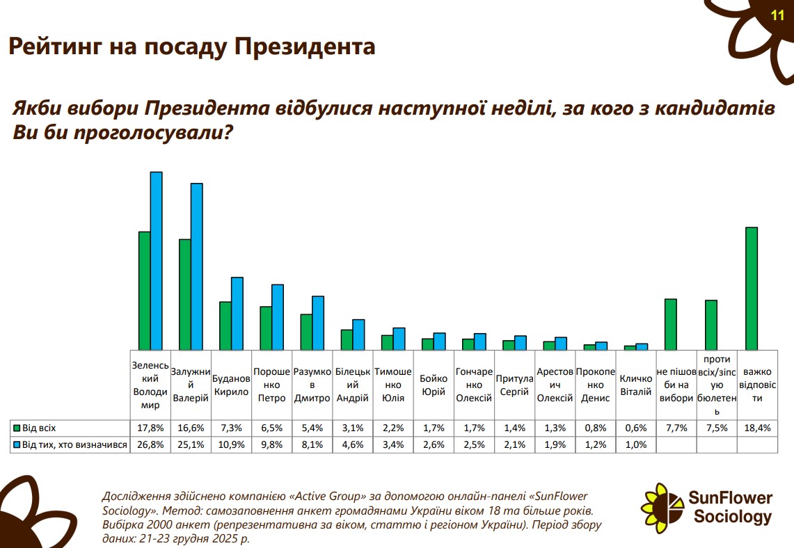 Результаты опроса
