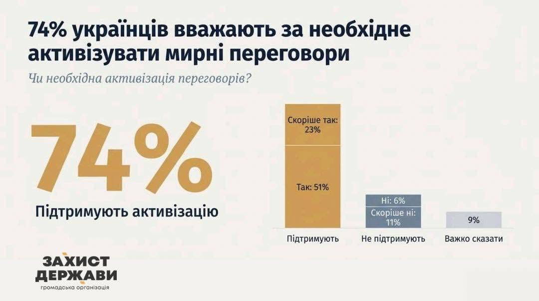 Результаты исследования