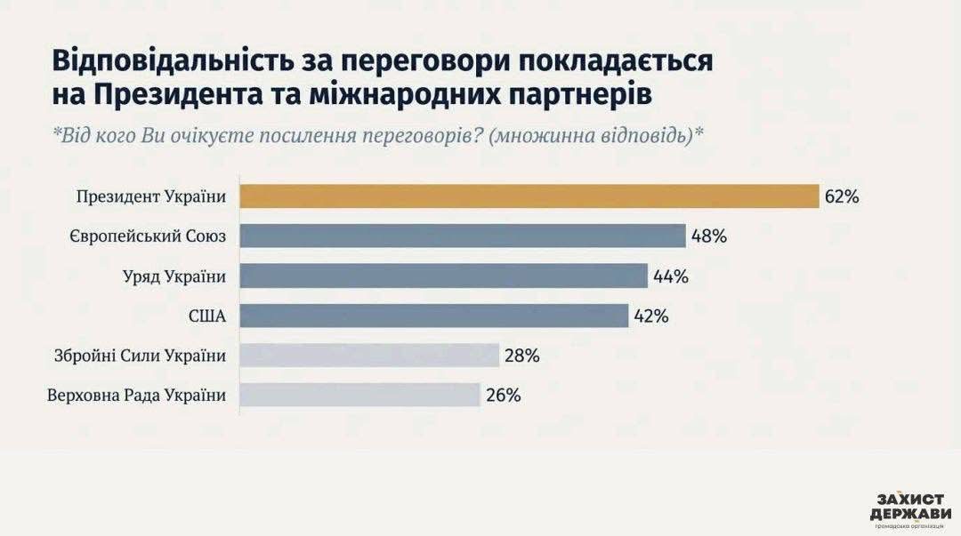 Результаты исследования