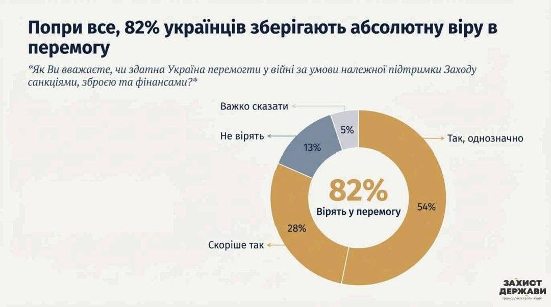 Результаты исследования