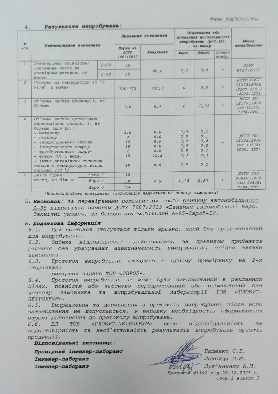 Результати експертизи