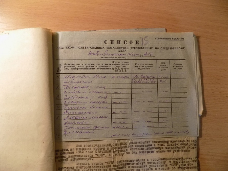 Список лиц, по которым дали показания другие арестованные по делу