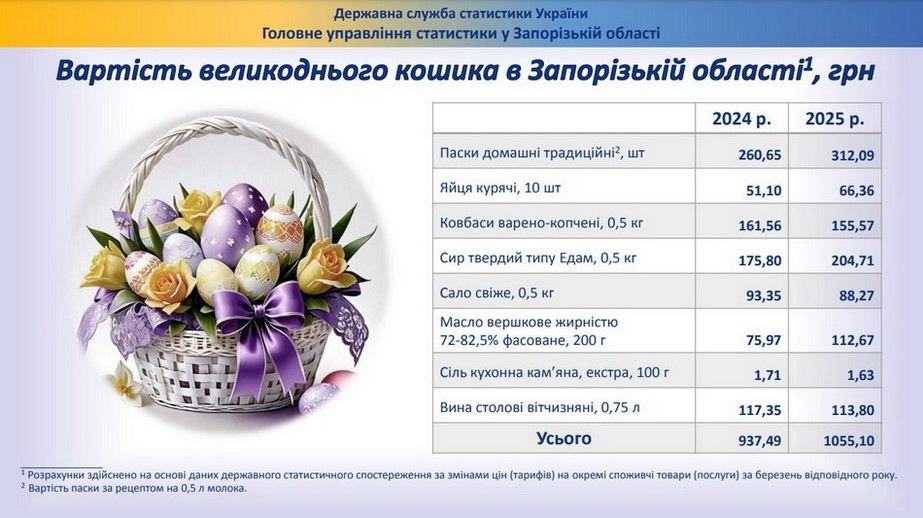 прошлогодние цены