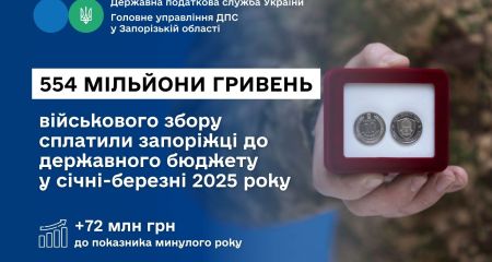 Более полумиллиарда гривен военного сбора уплатили запорожцы в этом году