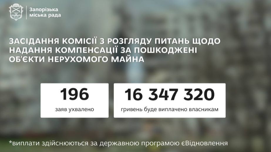 16,3 млн грн компенсаций за поврежденное жилье согласовали запорожцам