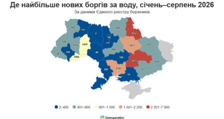 433 справи через борги за воду відкрили на Запоріжжі