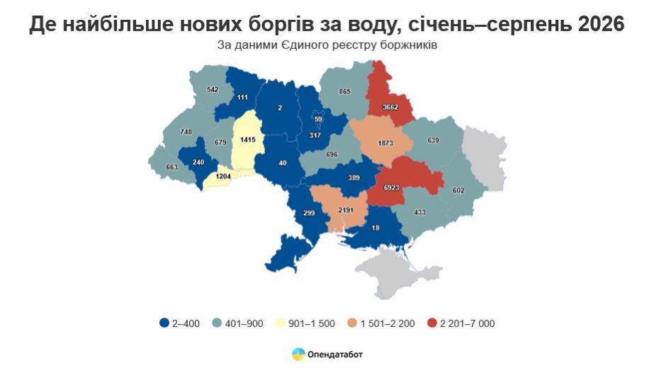 433 справи через борги за воду відкрили на Запоріжжі