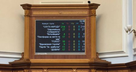 За независимость НАБУ и САП проголосовали все присутствующие нардепы Запорожья