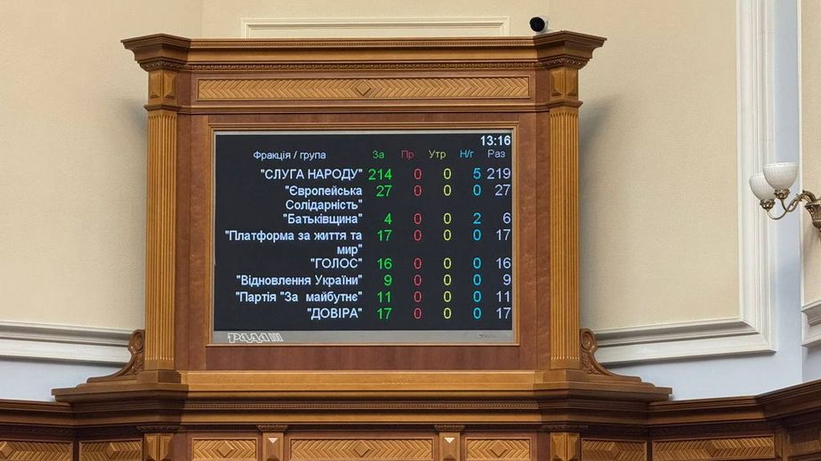 За независимость НАБУ и САП проголосовали все присутствующие нардепы Запорожья