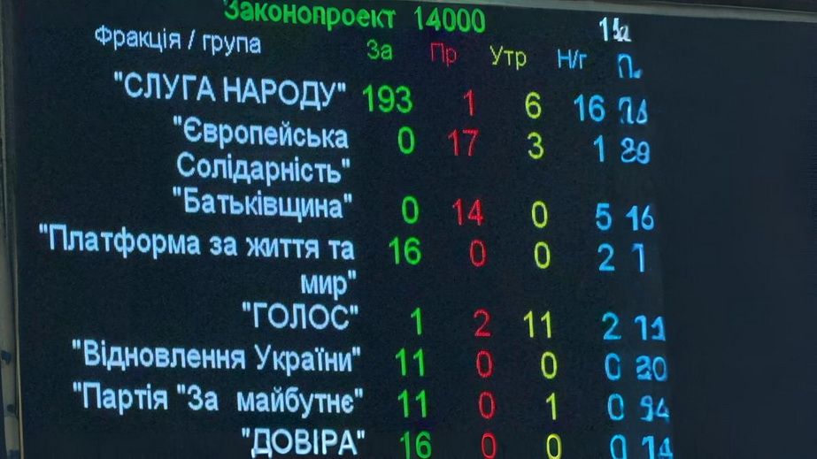 Четверо "слуг", Мінько і Кальцев – "за": як Запоріжжя голосувало за держбюджет