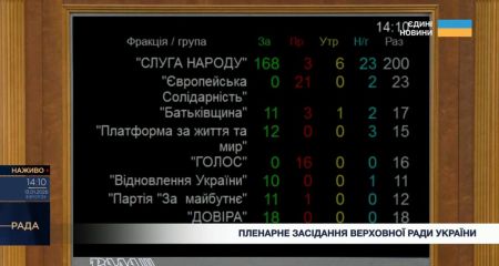 Запорізька нардепка у ВР порушила єдність земляків щодо відставки Малюка