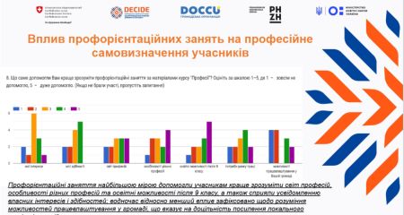 Понад 90% учнів Пологівщини хочуть і надалі брати участь у профорієнтаційних заходах